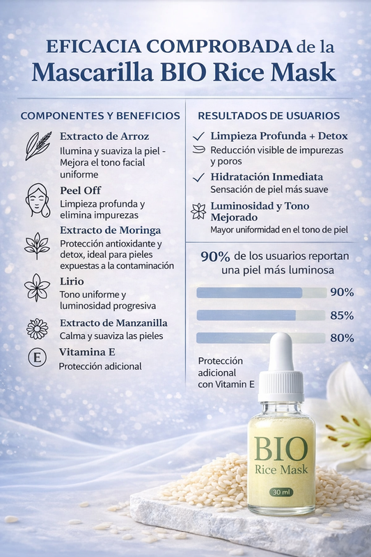 Ilumina tu rostro y elimina impurezas en minutos