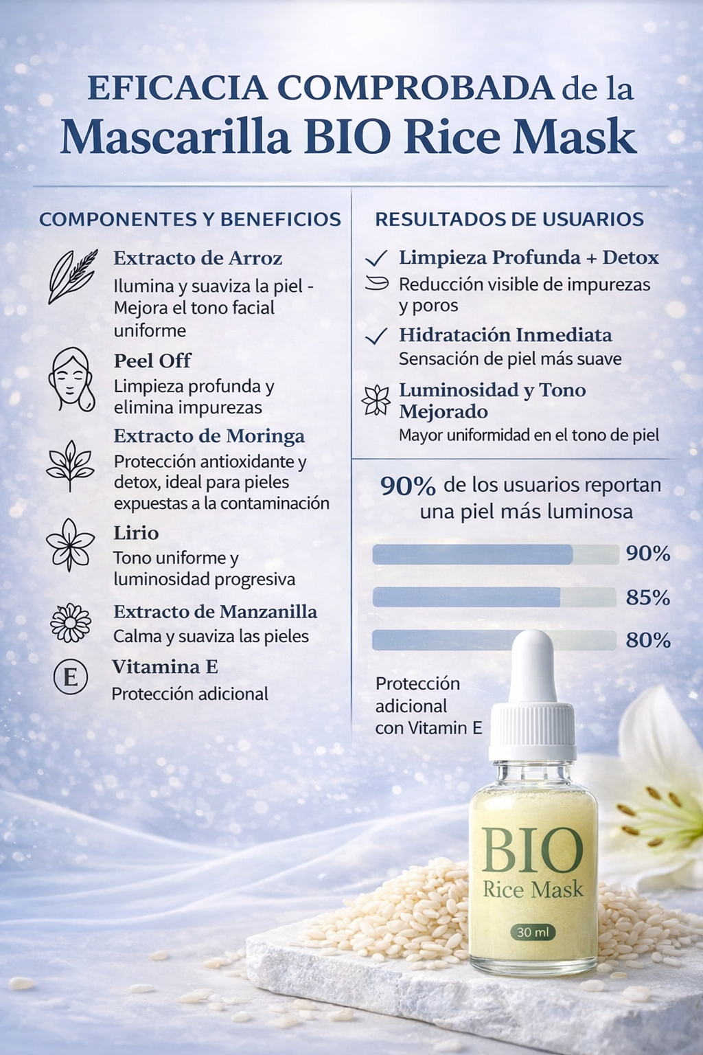Ilumina tu rostro y elimina impurezas en minutos